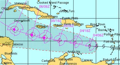 buoy plot
